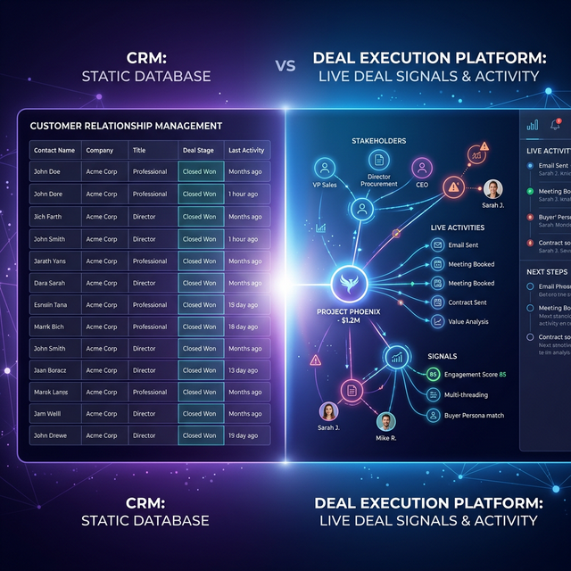 What is a Deal Execution Platform (and How is it Different from a CRM)?